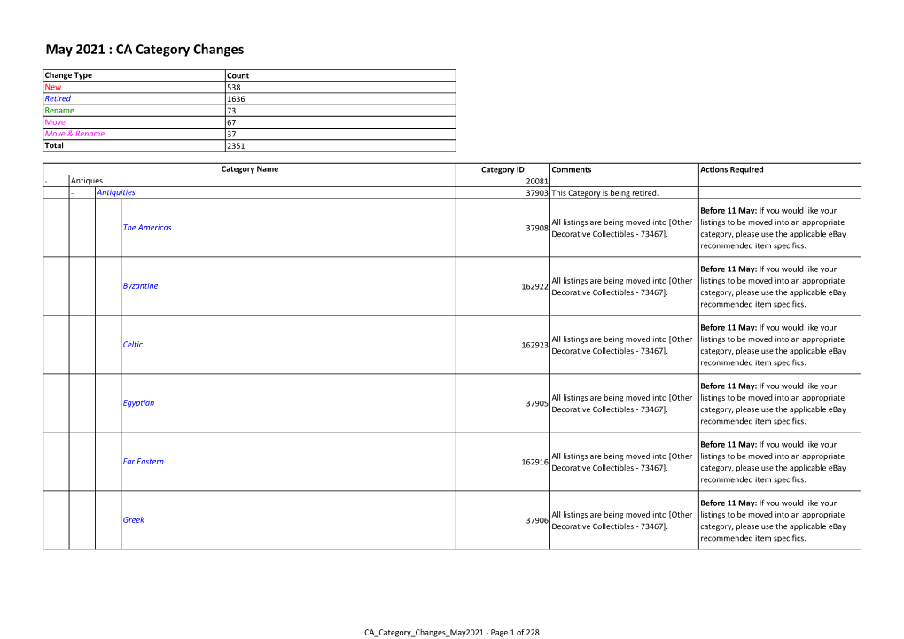 May 2021 : CA Category Changes