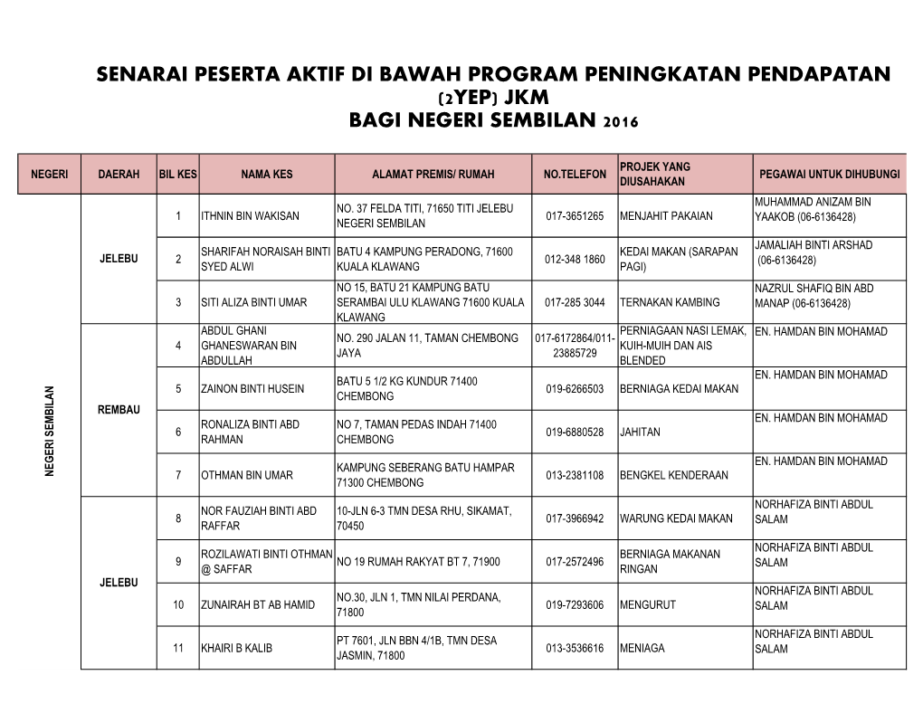 (2Yep) Jkm Bagi Negeri Sembilan 2016