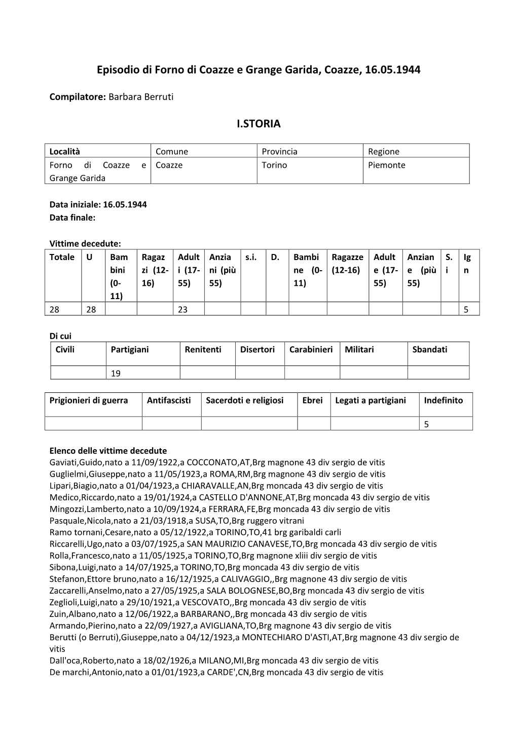 Episodio Di Forno Di Coazze E Grange Garida, Coazze, 16.05.1944 I