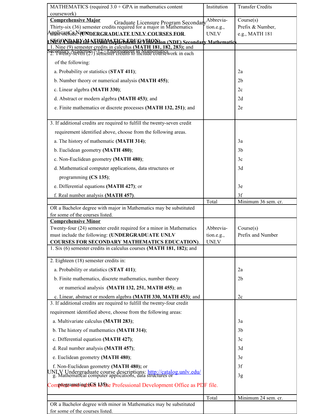 Graduate Licensure Program Secondary