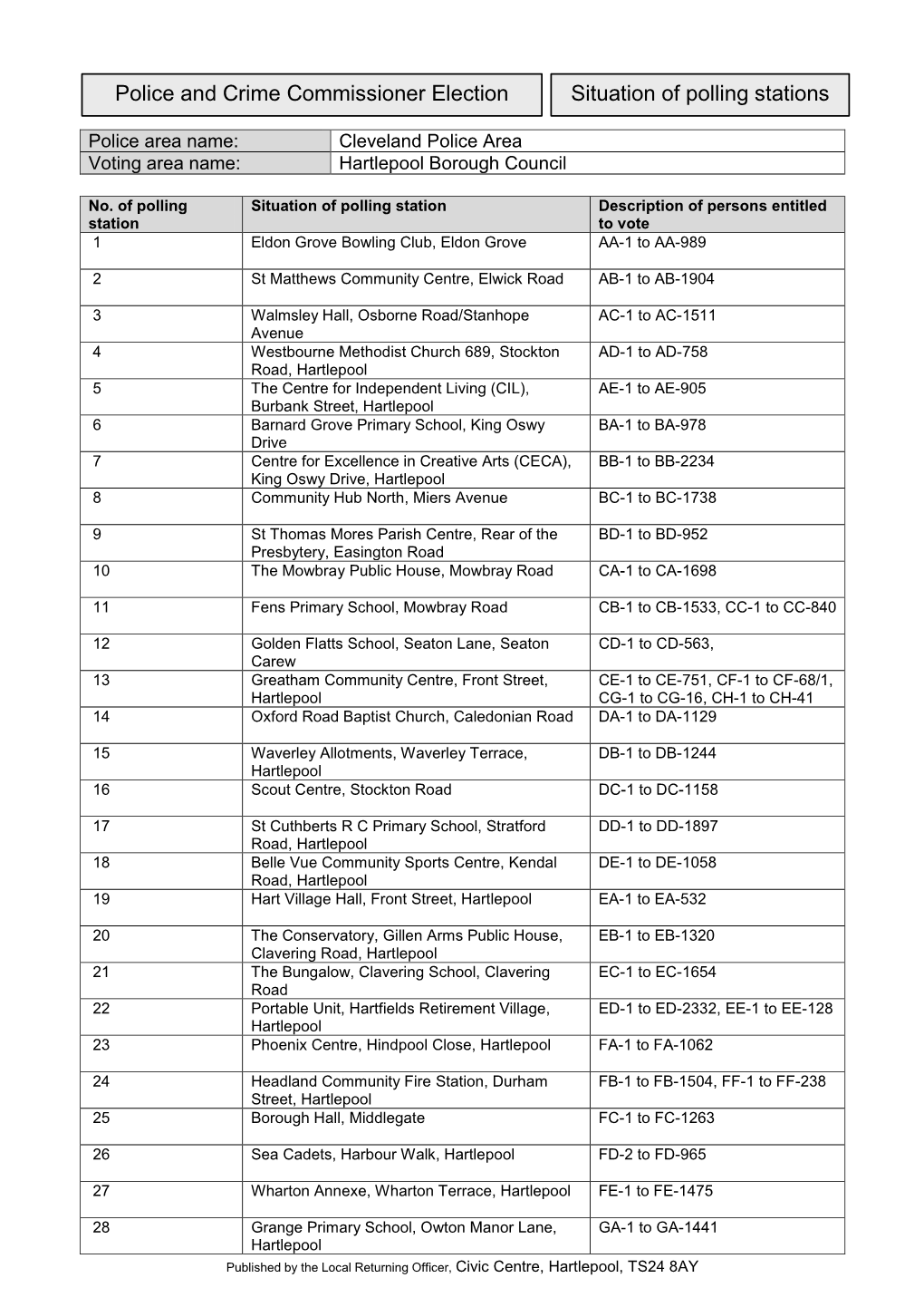 Situation of Polling Stations Police and Crime Commissioner Election