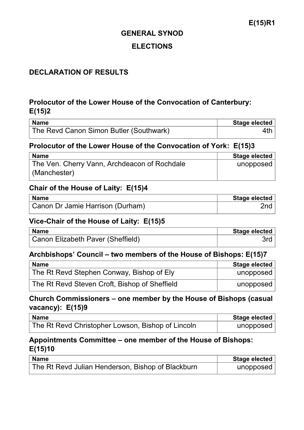 R1 General Synod Elections Declaration of Results