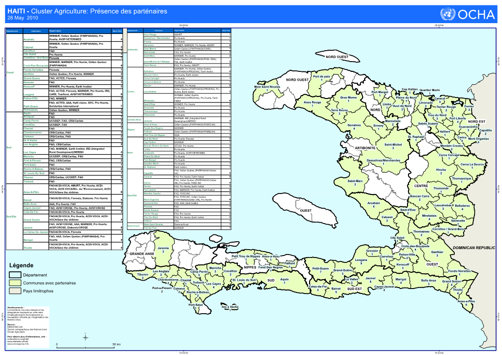 HAITI - Cluster Agriculture: Présence Des Parténaires 28 May 2010