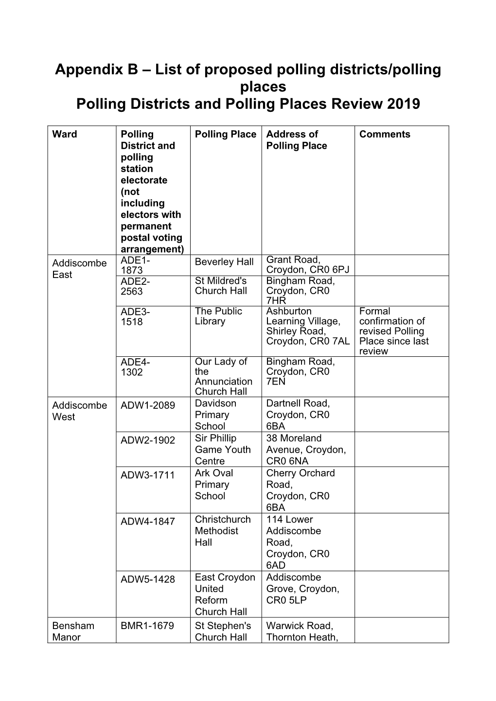 Appendix B – List of Proposed Polling Districts/Polling Places Polling Districts and Polling Places Review 2019