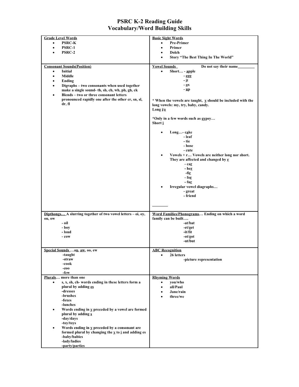 Grade Level Words