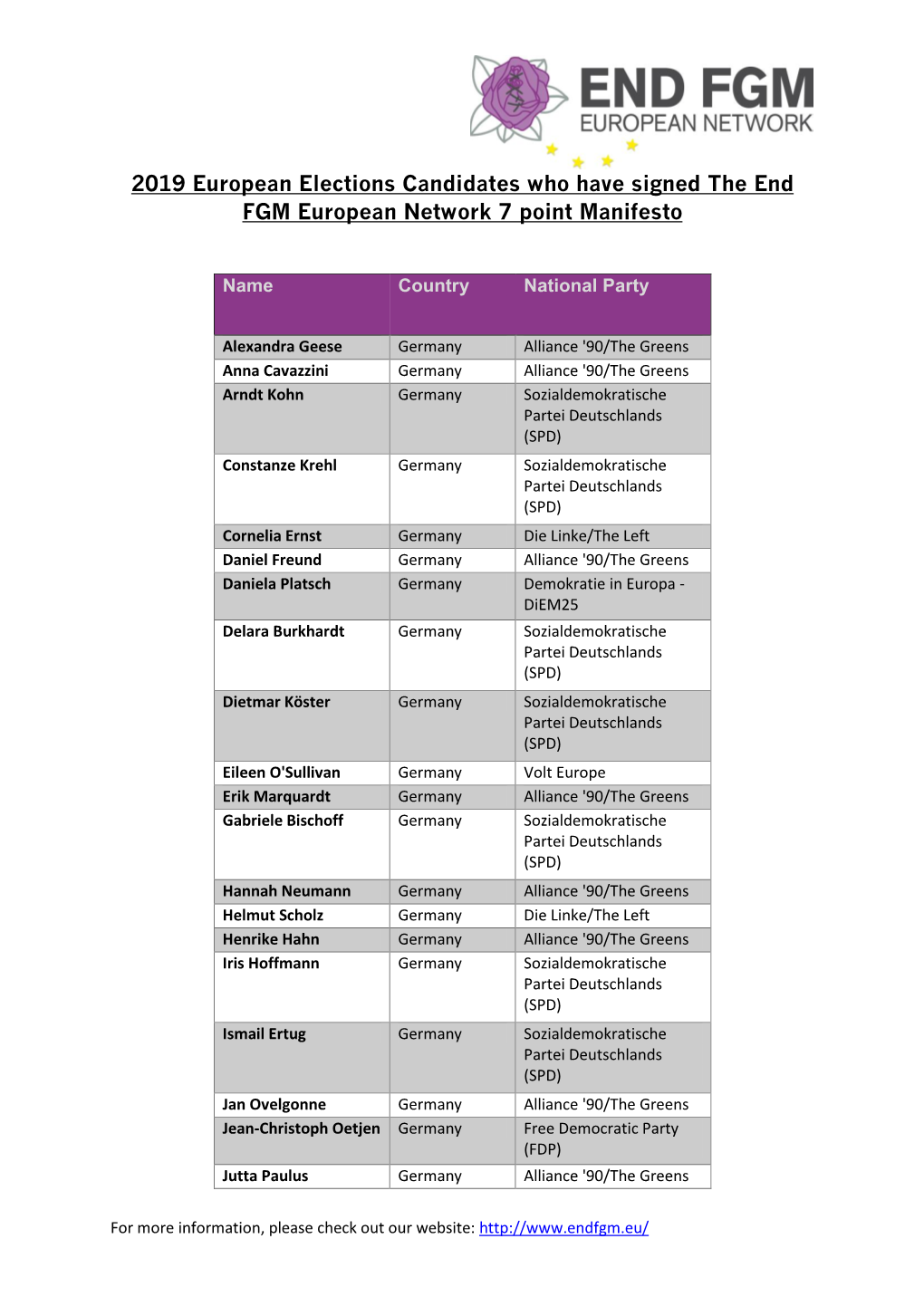 2019 European Elections Candidates Who Have Signed the End FGM European Network 7 Point Manifesto