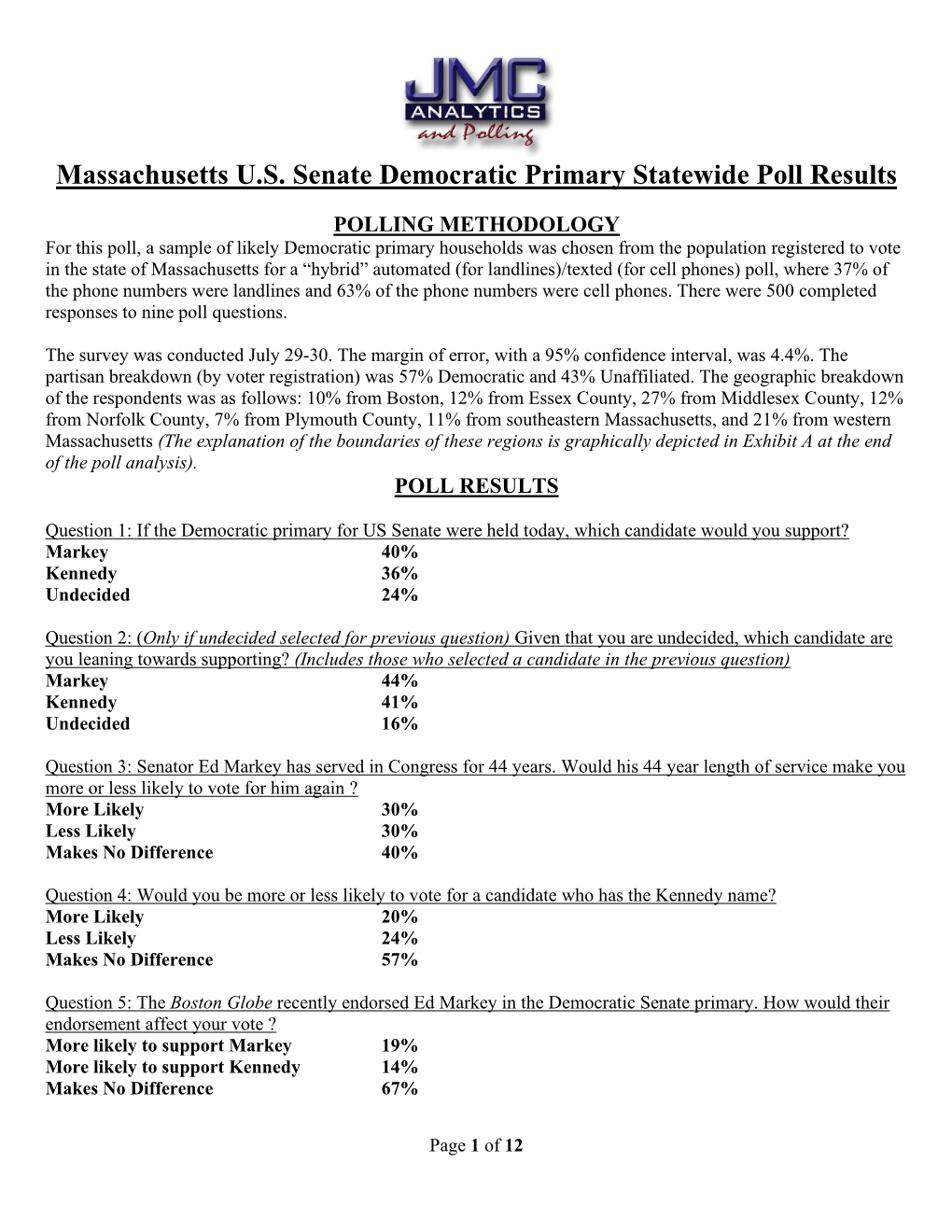 Massachusetts US Senate Democratic Primary Statewide Poll Results