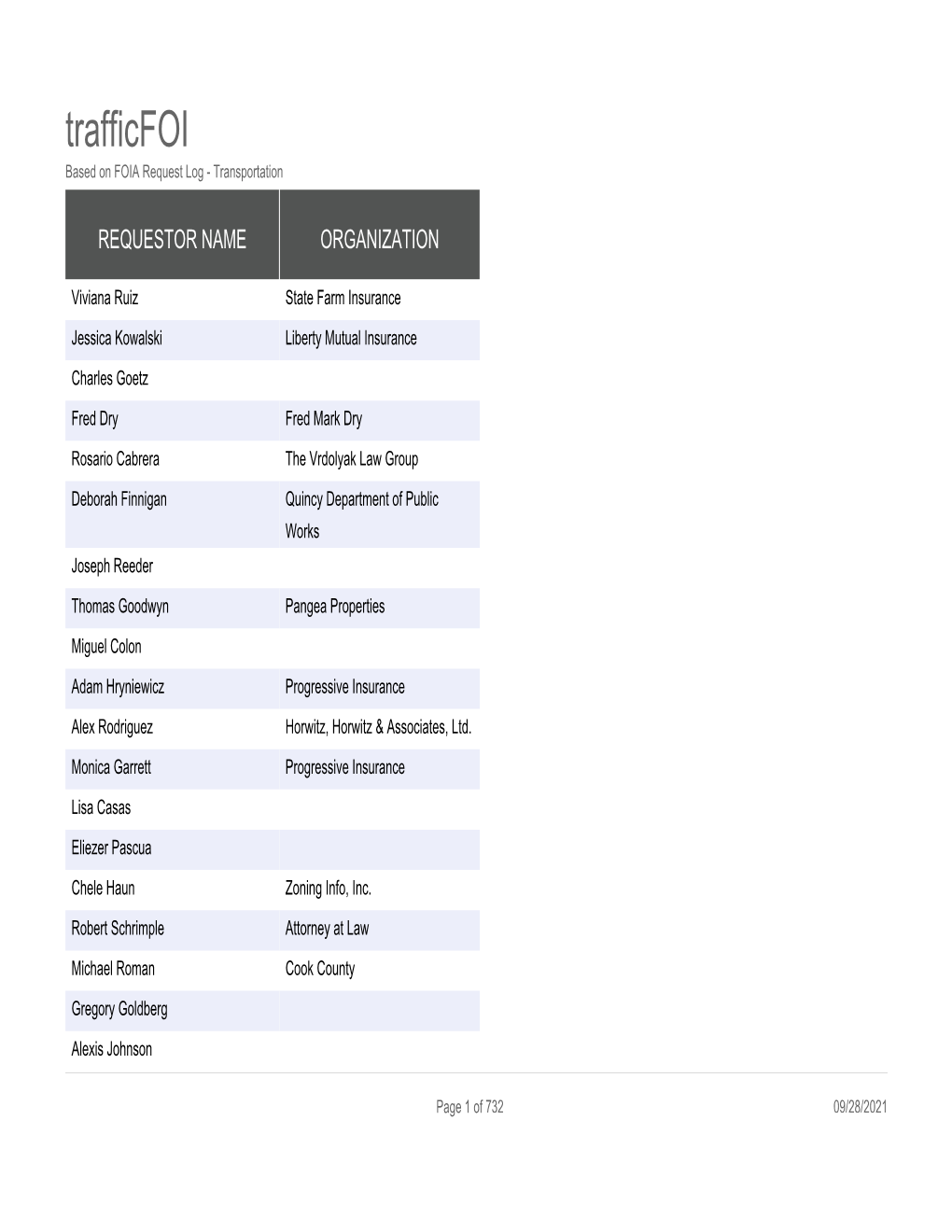 Trafficfoi Based on FOIA Request Log - Transportation