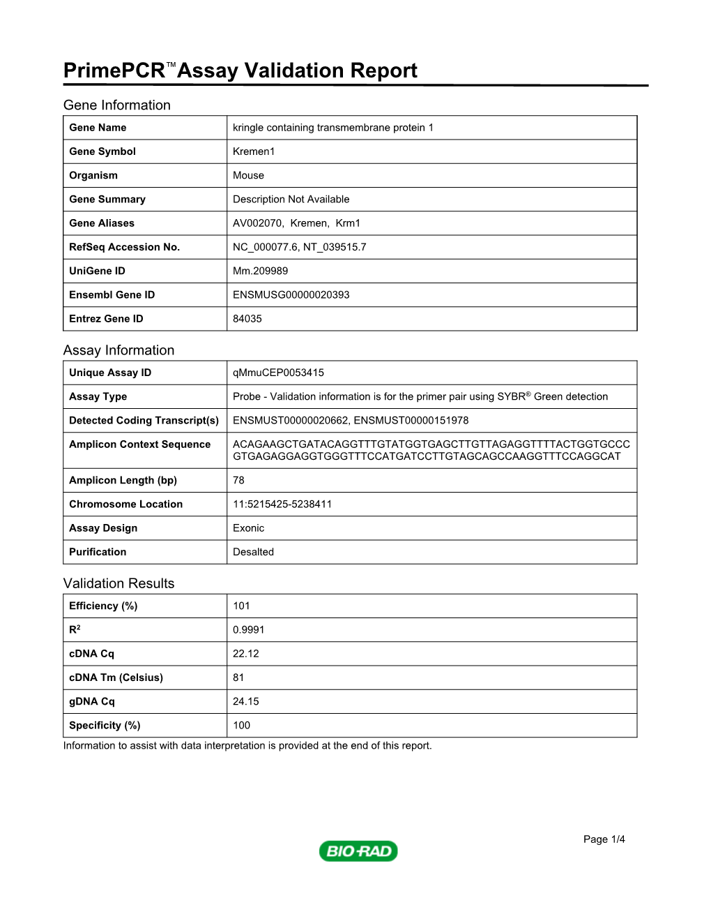 Primepcr™Assay Validation Report