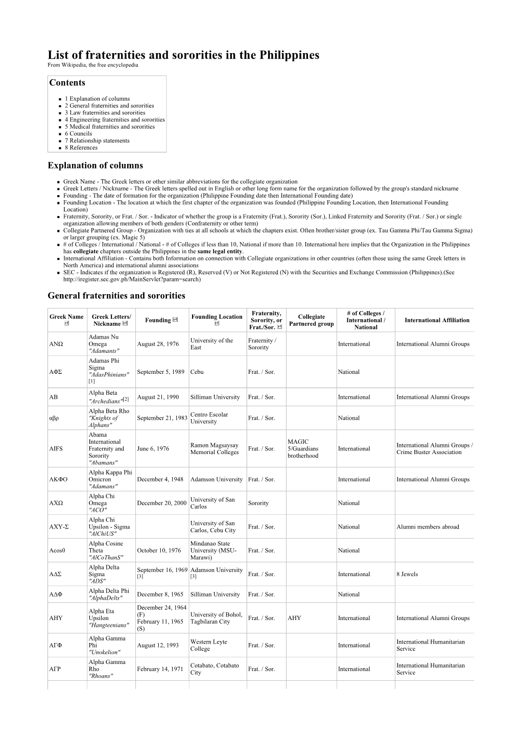 Wikipedia List of Fraternities and Sororities