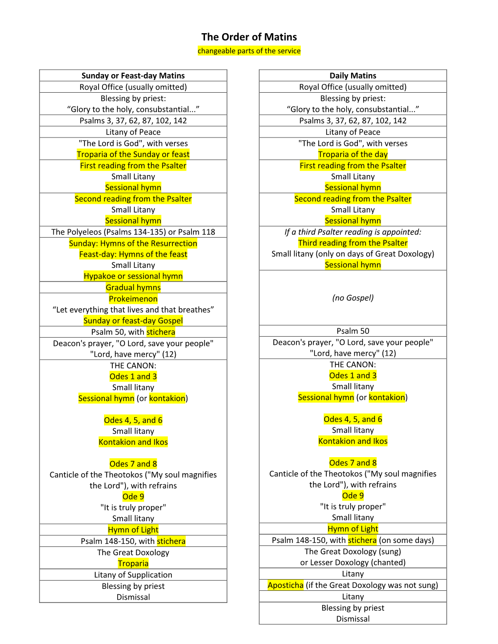 The Order of Matins Changeable Parts of the Service