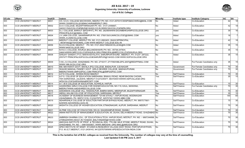 JEE B.Ed. 2017 – 19 Organizing University: University of Lucknow, Lucknow List of B.Ed