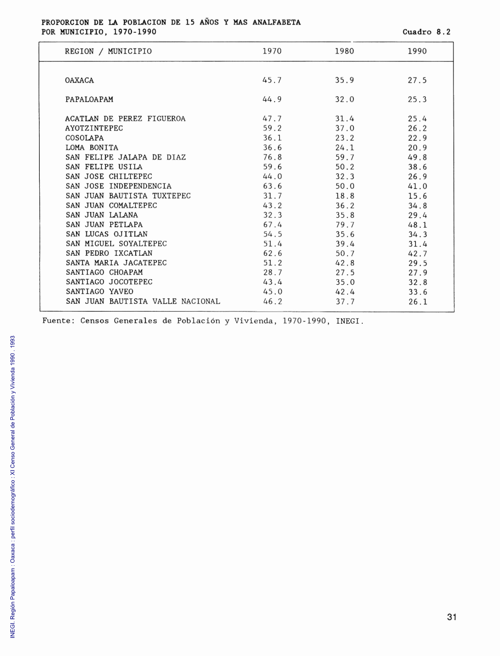 Oaxaca : Perfil Sociodemográfico : XI Censo General De Población