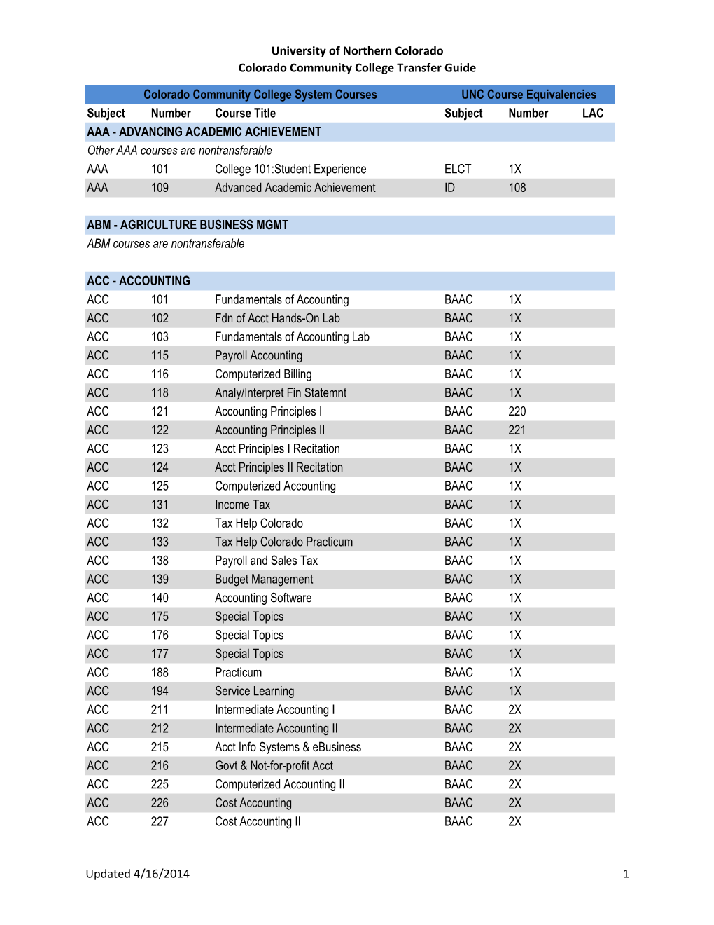 University of Northern Colorado Colorado Community College Transfer Guide