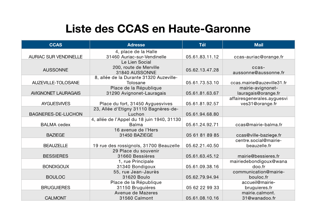 Liste Des CCAS Haute-Garonne