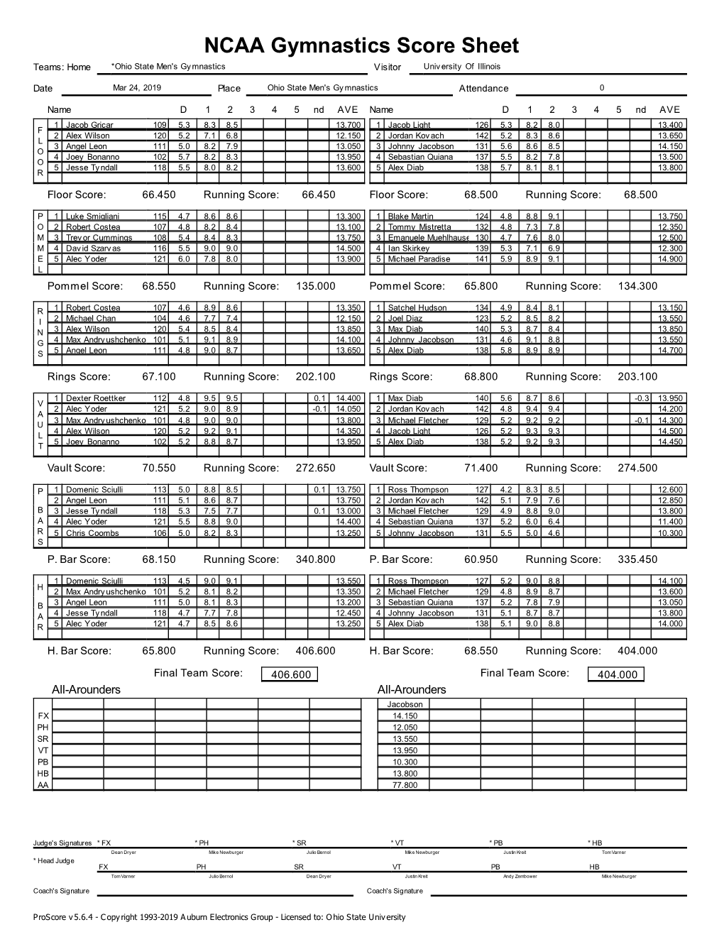 NCAA Gymnastics Score Sheet Teams: Home *Ohio State Men's Gy Mnastics Visitor Univ Ersity of Illinois