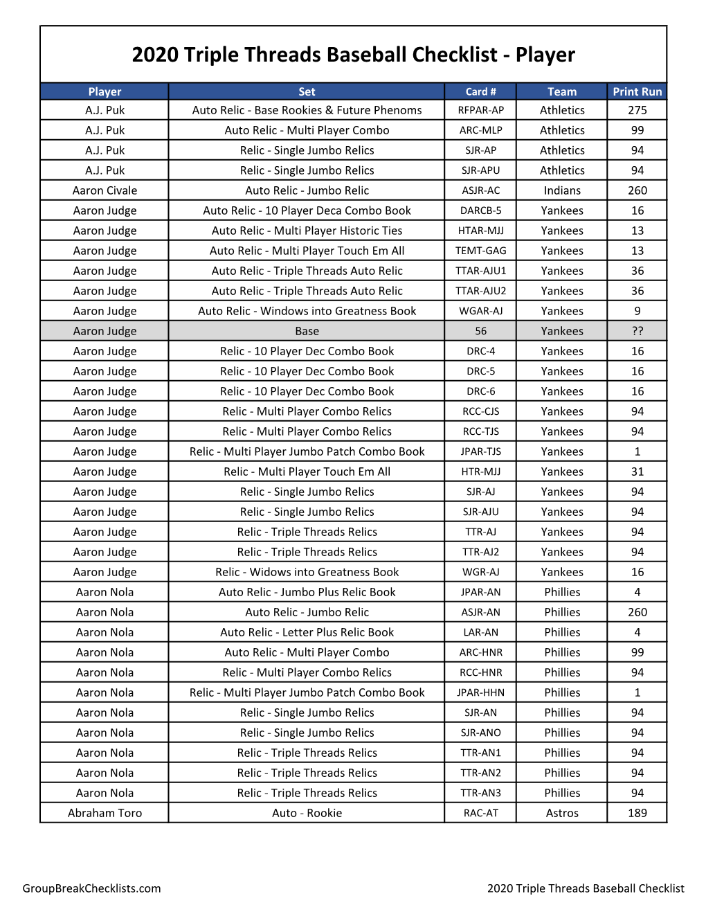 2020 Topps Triple Threads Checklist Baseball