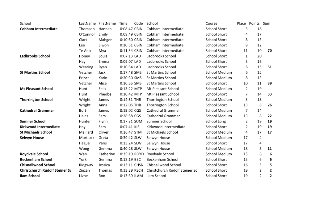 Schools Results Here