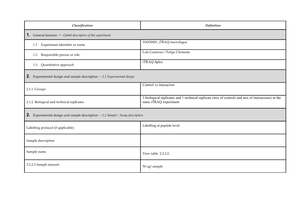 MIAPE: Mass Spectrometry Quantification