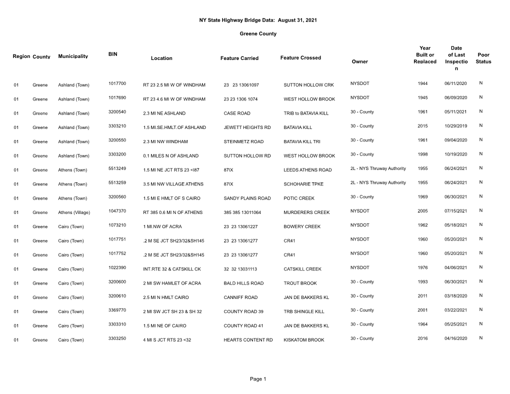 NY State Highway Bridge Data: August 31, 2021