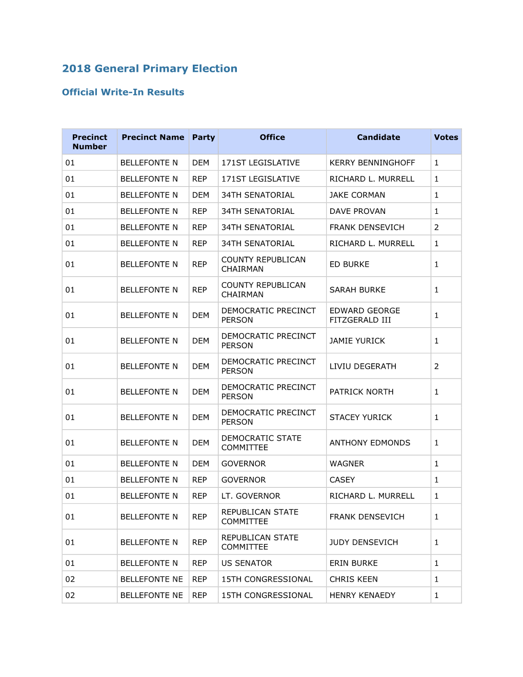 2018 General Primary Write-Ins