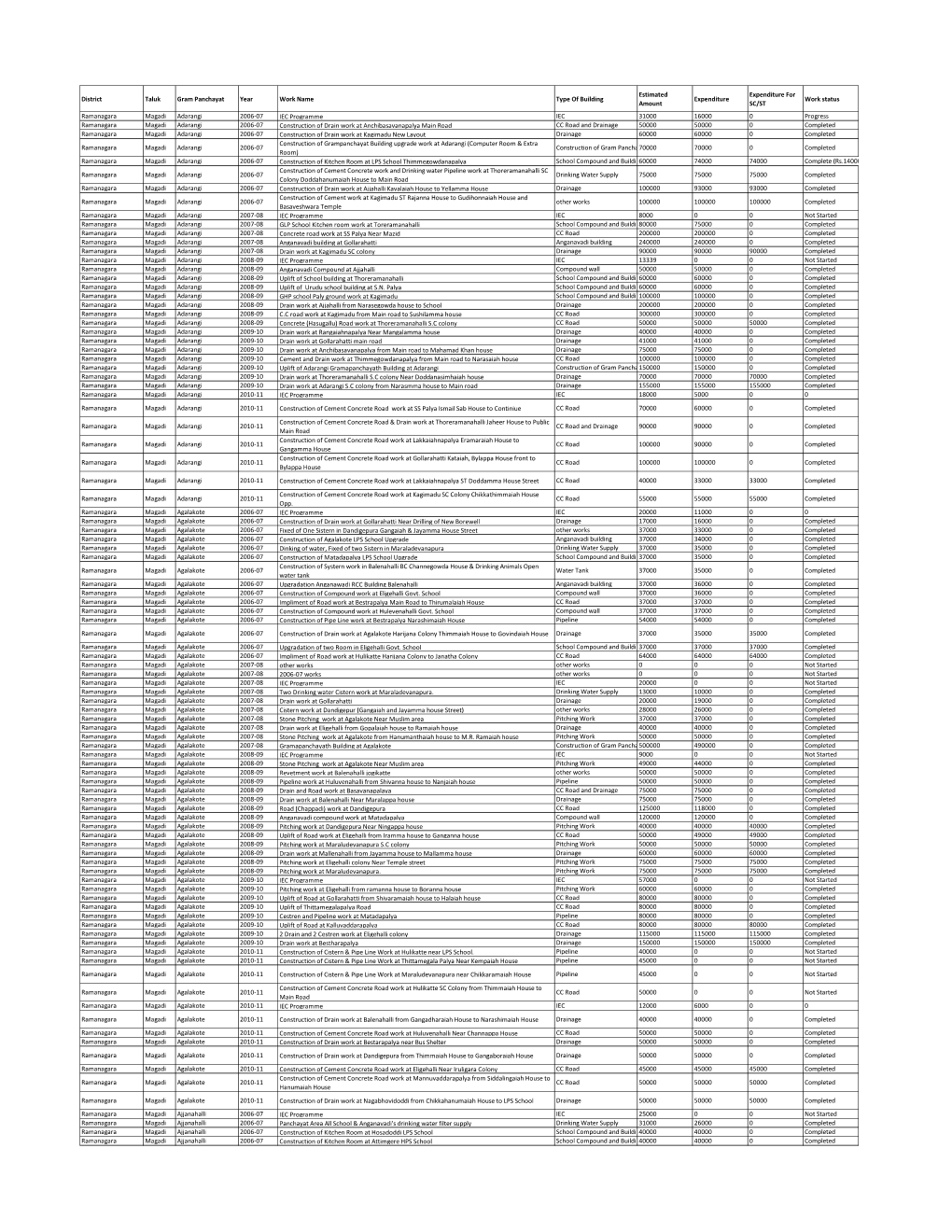District Taluk Gram Panchayat Year Work Name Type of Building