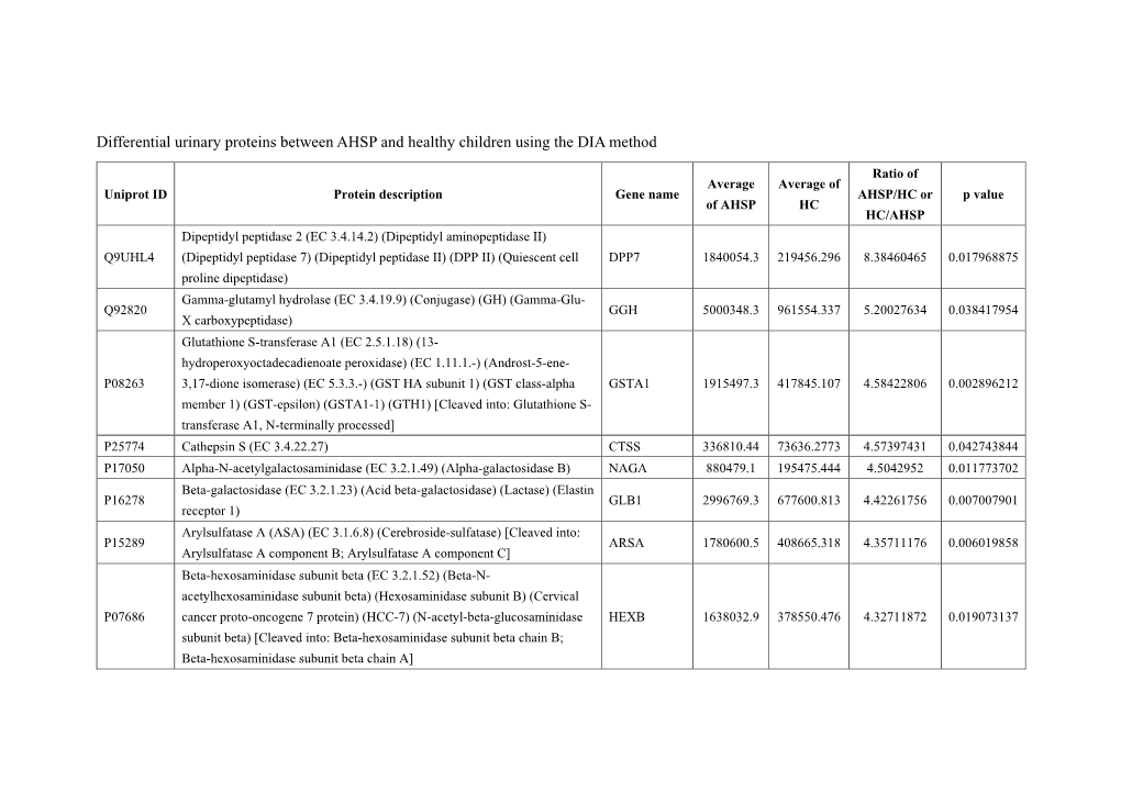 Differential Urinary Proteins Between AHSP and Healthy Children Using the DIA Method