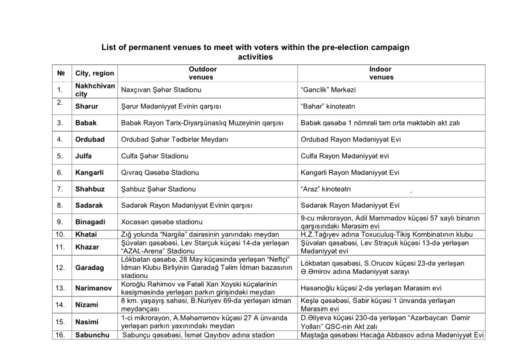 List of Permanent Venues to Meet with Voters Within the Pre-Election Campaign Activities