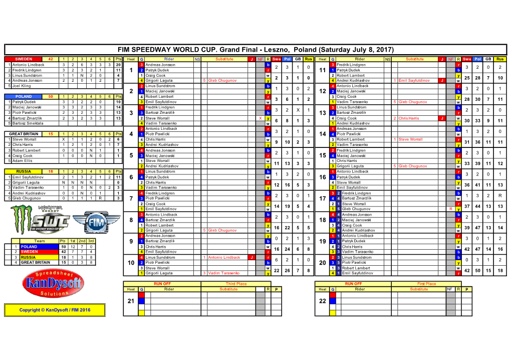 FIM SPEEDWAY WORLD CUP. Grand Final - Leszno, Poland (Saturday July 8, 2017)