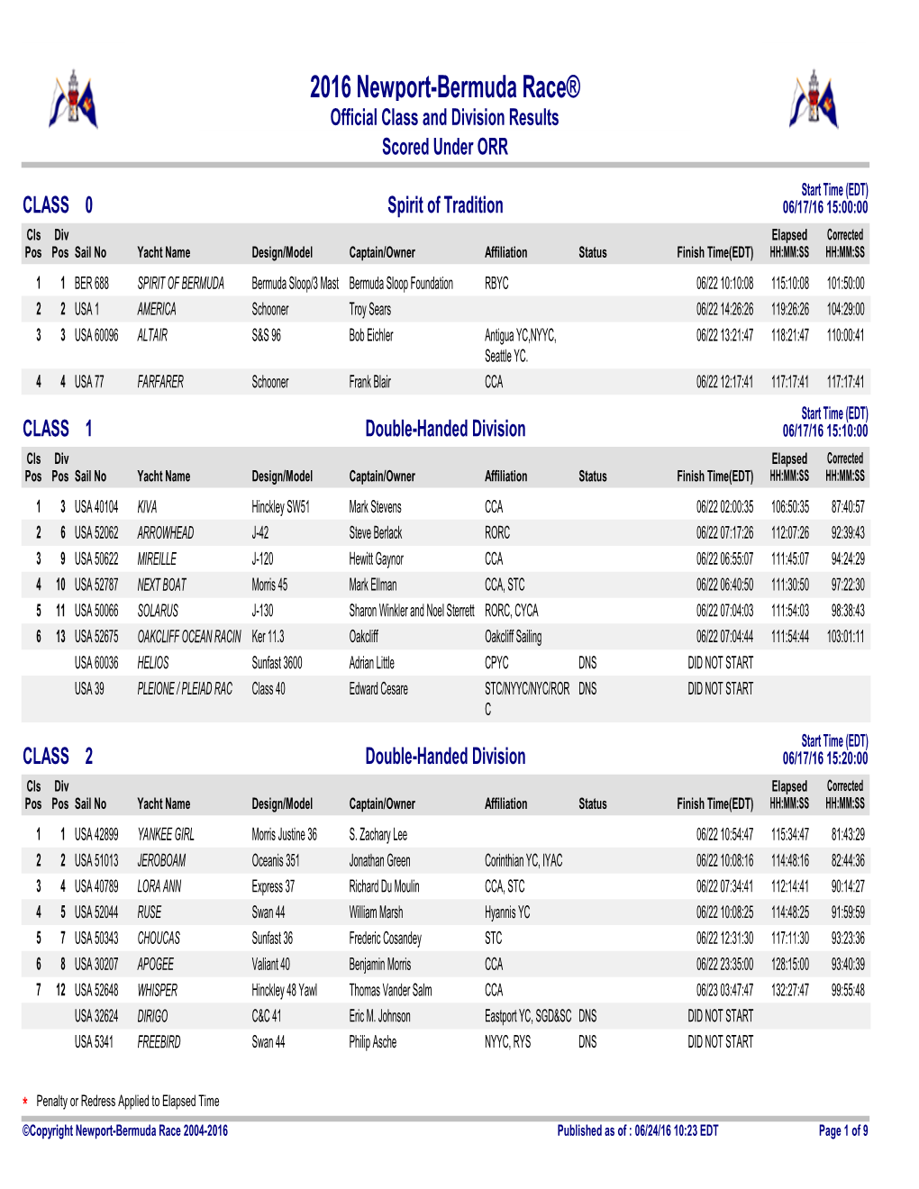 Results Scored Under ORR