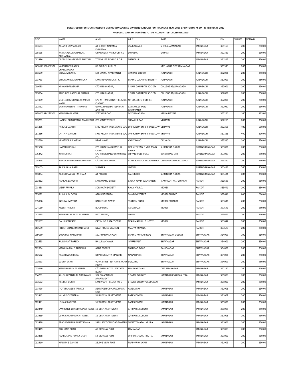 Unclaimed-Interim-Dividend-2016