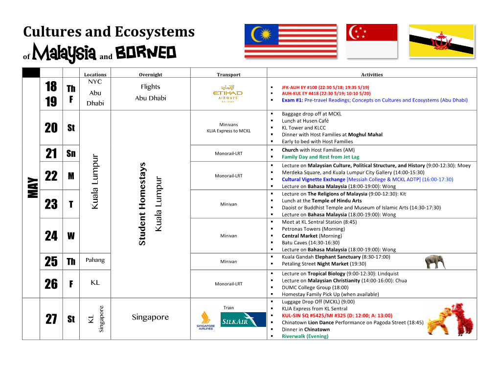 Cultures and Ecosystems of Malaysia and Borneo