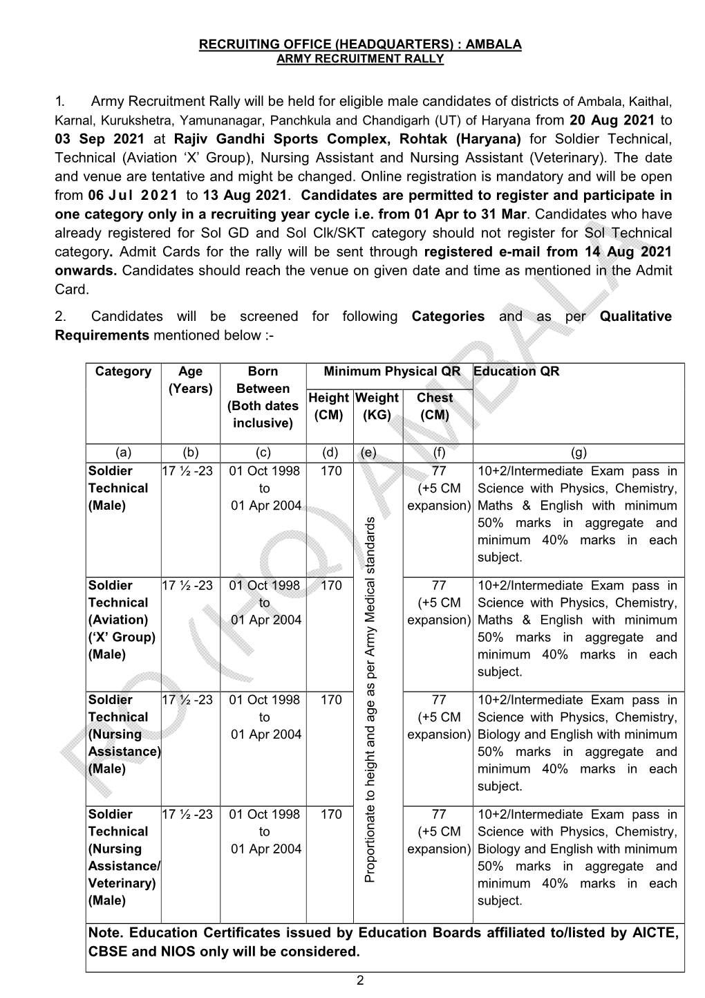 RO Hq Ambala: Recruitment Rally Notification Sol