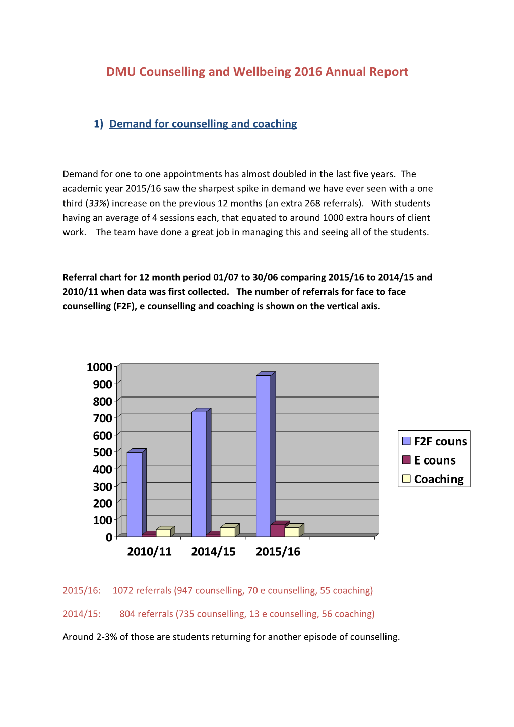 DMU Counselling and Wellbeing 2016 Annual Report