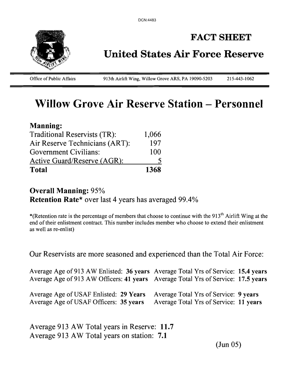 Willow Grove Air Reserve Station - Personnel