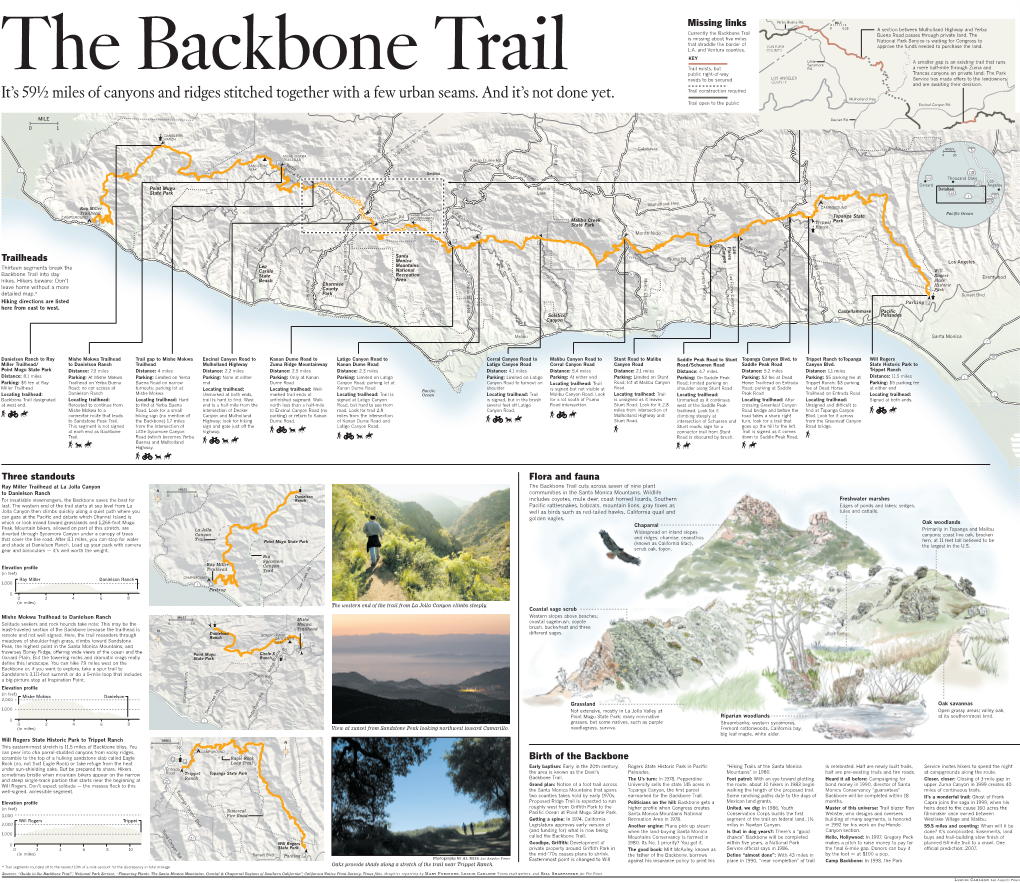 Backbone Trail Buena Road Passes Through Private Land