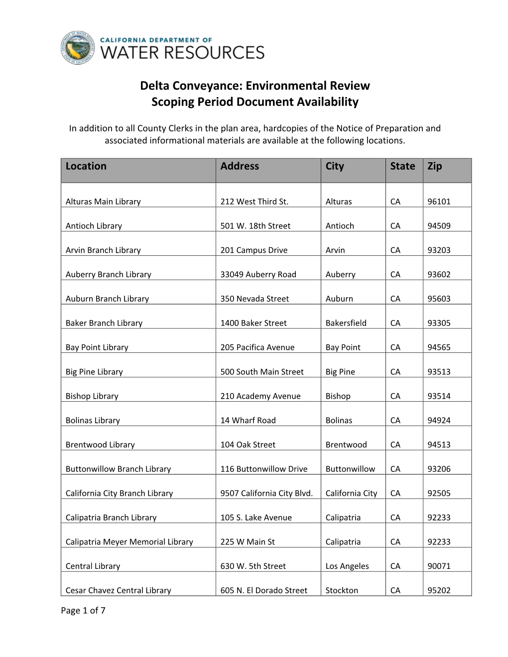 Delta Conveyance: Environmental Review Scoping Period Document Availability