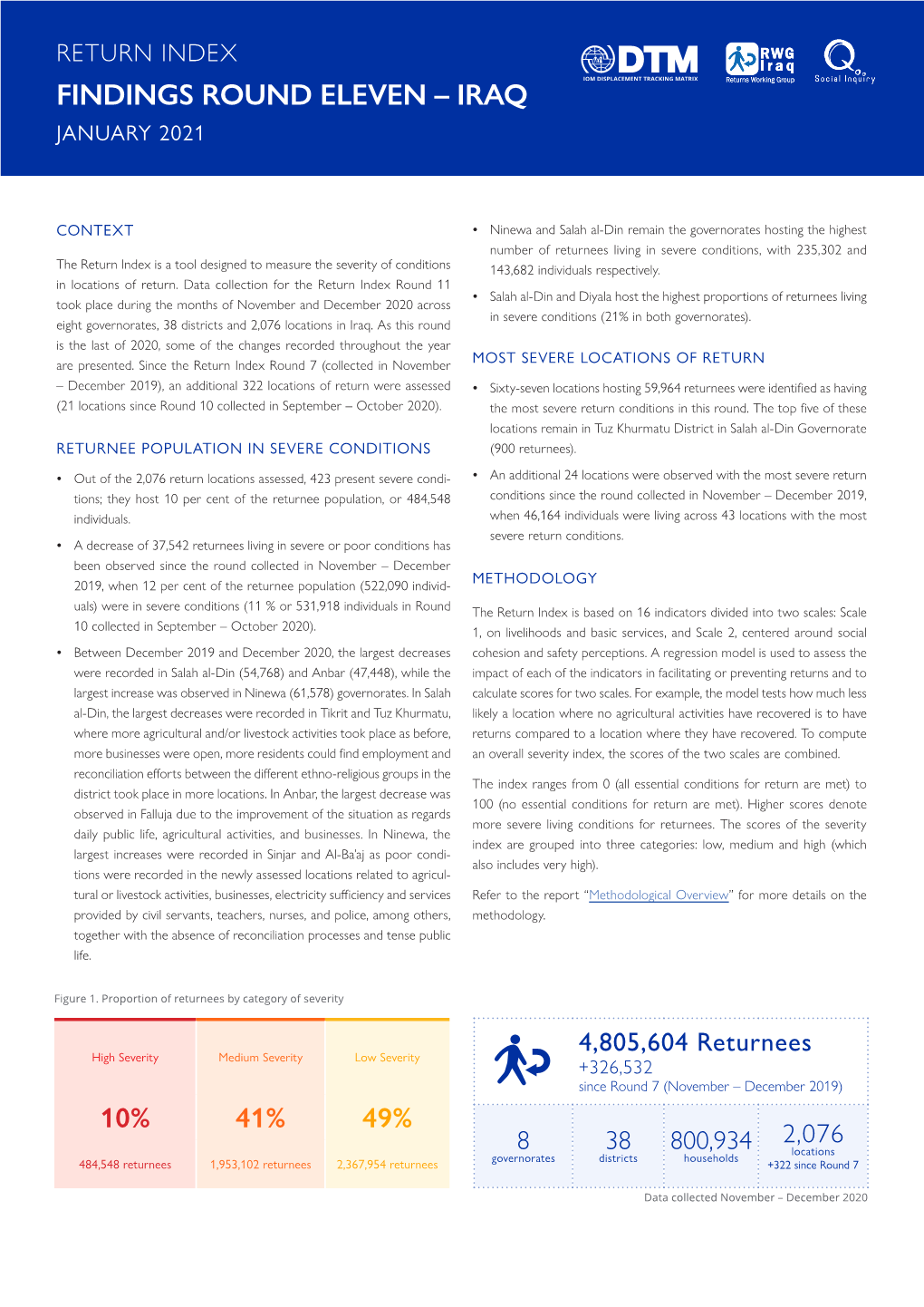 Findings Round Eleven – Iraq January 2021