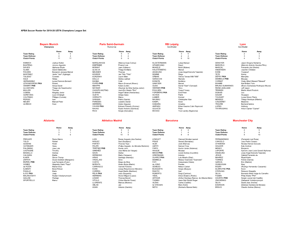 Atlalanta Athletico Madrid Barcelona Manchester City RB Leipzig Lyon