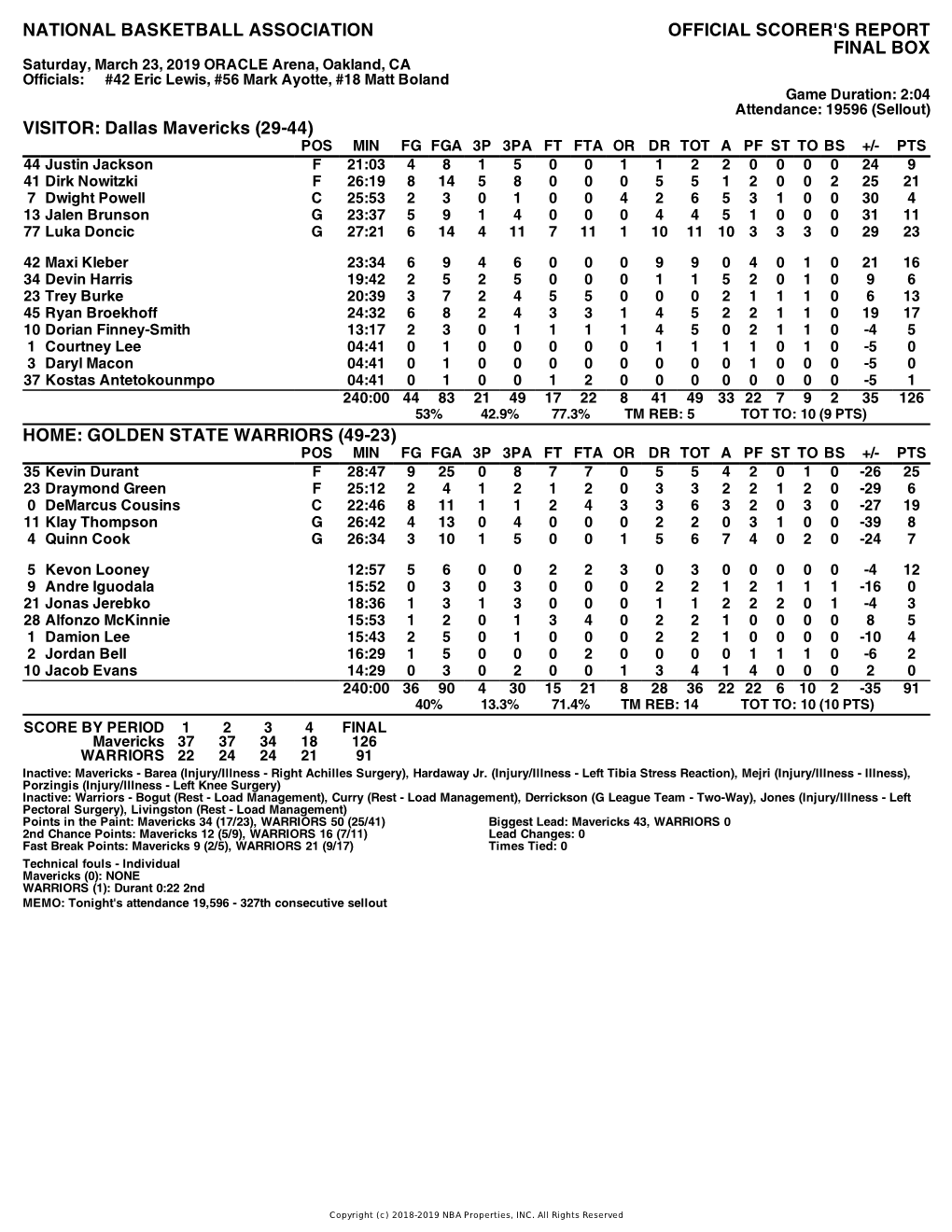 Box Score Mavericks