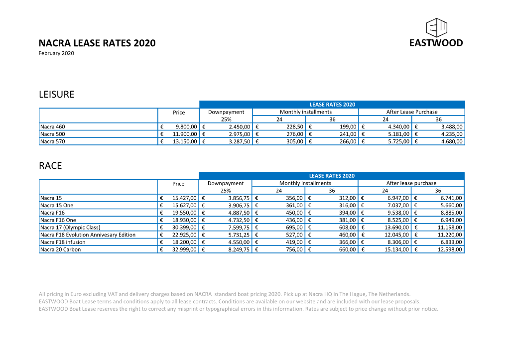 Eastwood Nacra Lease Rates 2020 Leisure Race