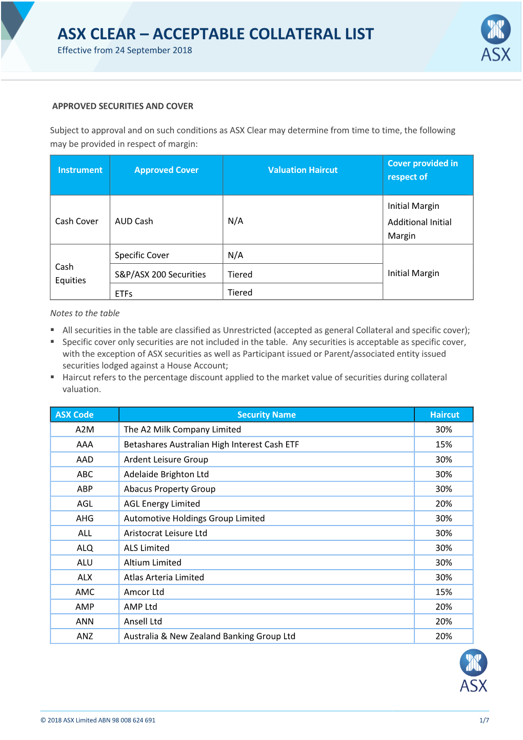 ASX CLEAR – ACCEPTABLE COLLATERAL LIST Effective from 24 September 2018