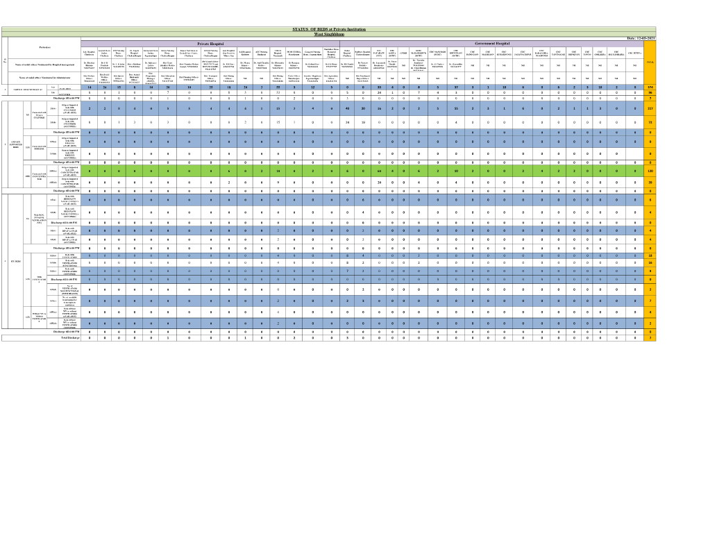 HOSPITAL Bed Report 12-05-2021