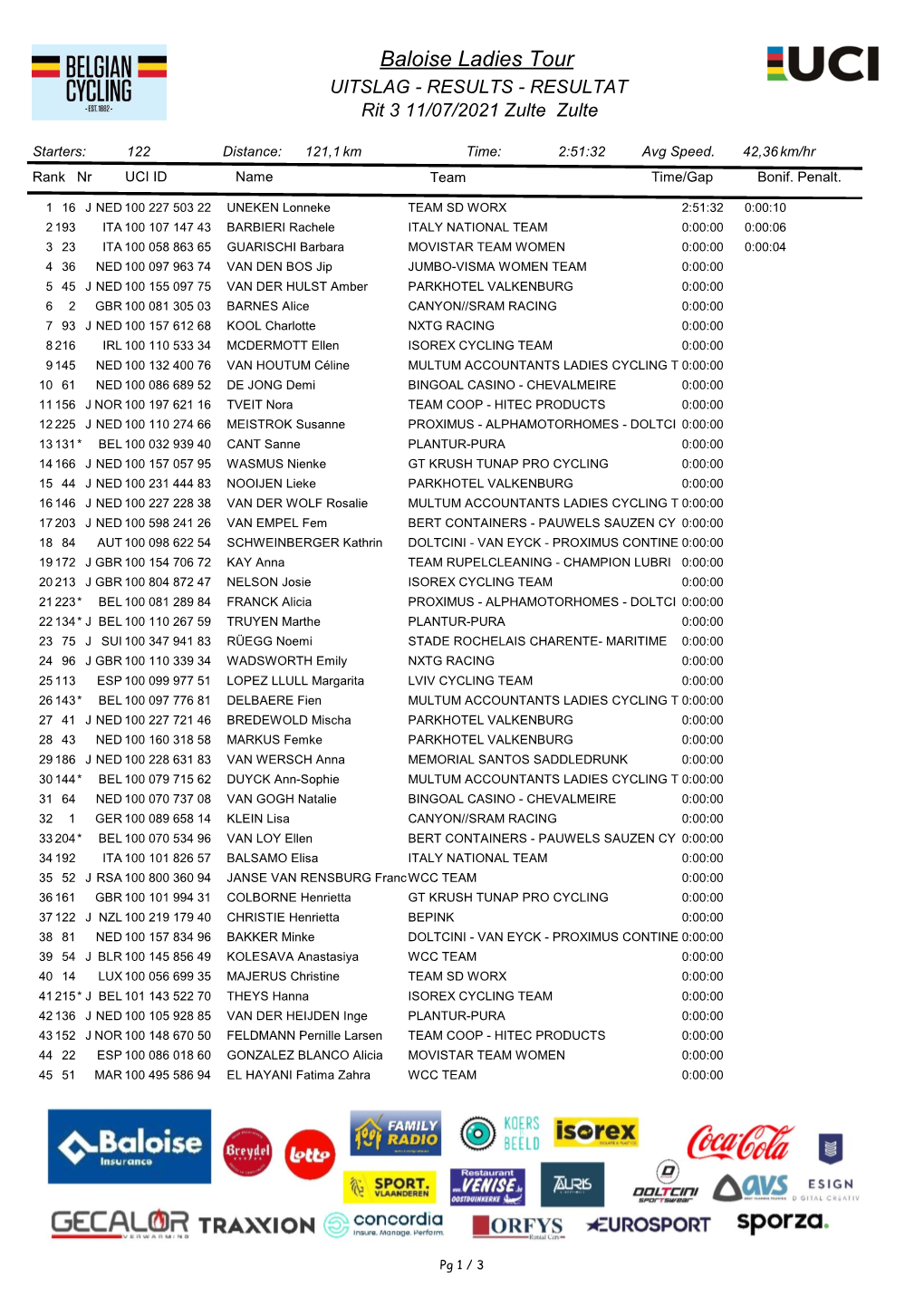 Baloise Ladies Tour UITSLAG - RESULTS - RESULTAT Rit 3 11/07/2021 Zulte Zulte