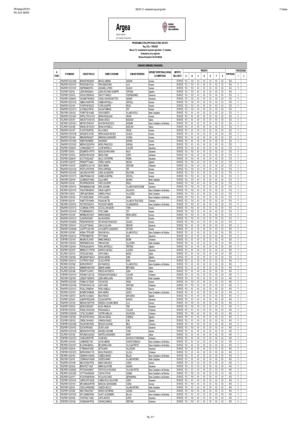 PSR Sardegna 2007/2013 REG