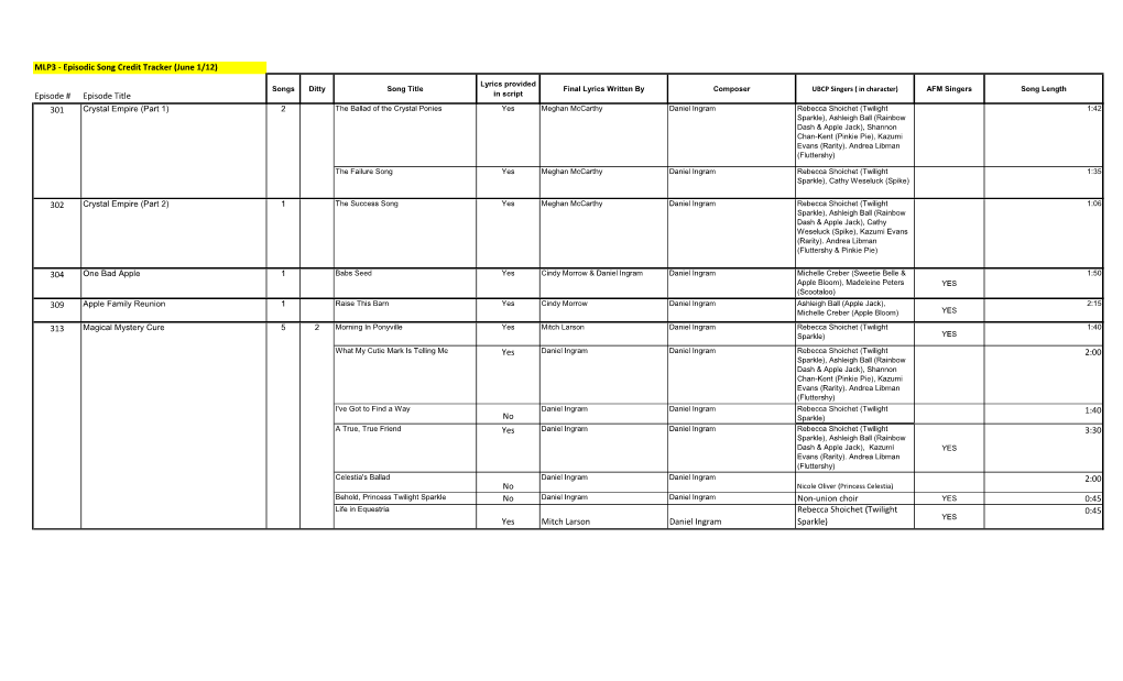 MLP3 - Episodic Song Credit Tracker (June 1/12)