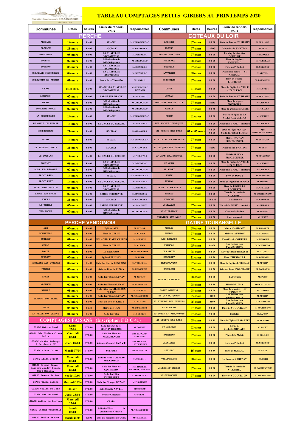 Dates Comptages Petits Gibiers Nord Loire