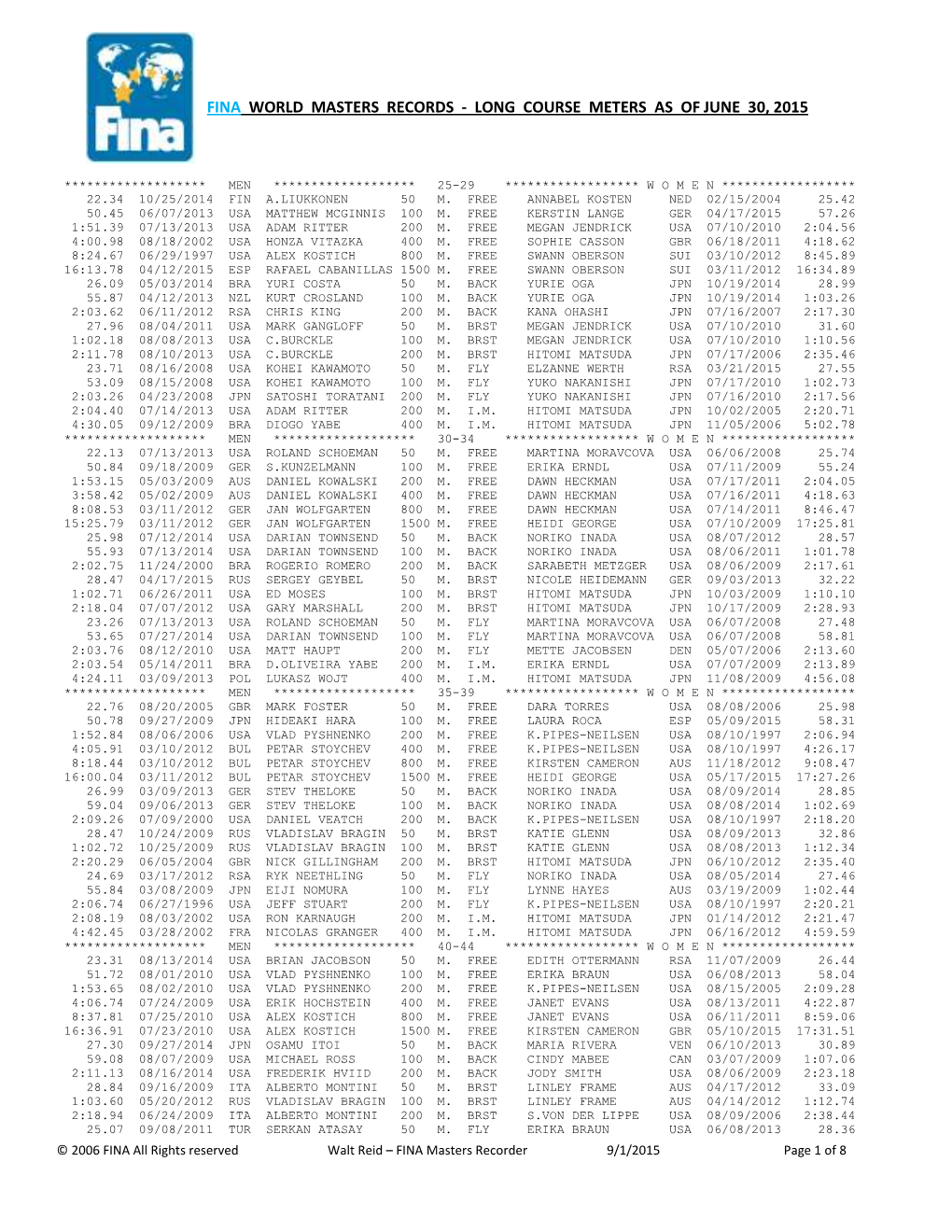 Fina World Masters Records - Long Course Meters As of June 30, 2015