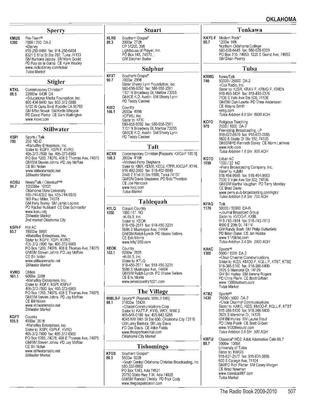 Sperry Stigler Stillwater Stuart Sulphur Taft Tahlequah the Village