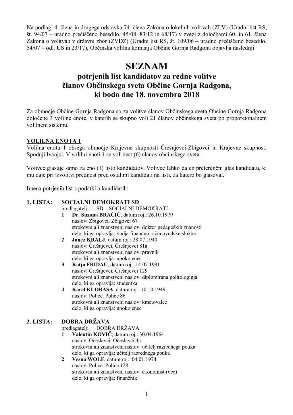 SEZNAM Potrjenih List Kandidatov Za Redne Volitve Članov Občinskega Sveta Občine Gornja Radgona, Ki Bodo Dne 18